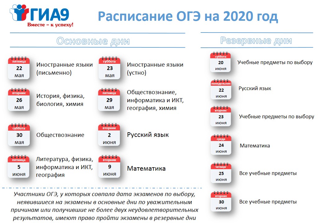 Расписание ОГЭ на 2020 год | Средняя общеобразовательная школа № 11 ...